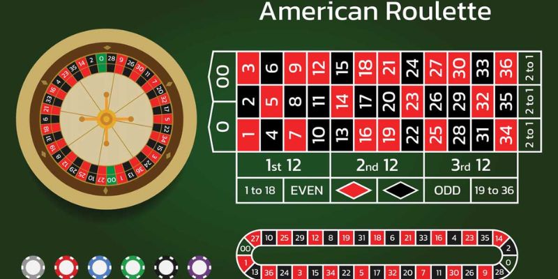 Luật chơi Roulette cơ bản dành cho tân thủ